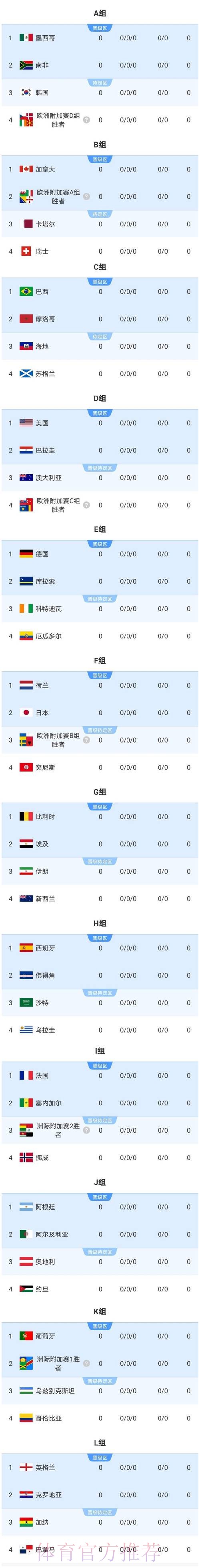 2026美加墨世界杯强队排名入口 2026美加墨世界杯强队排名入口