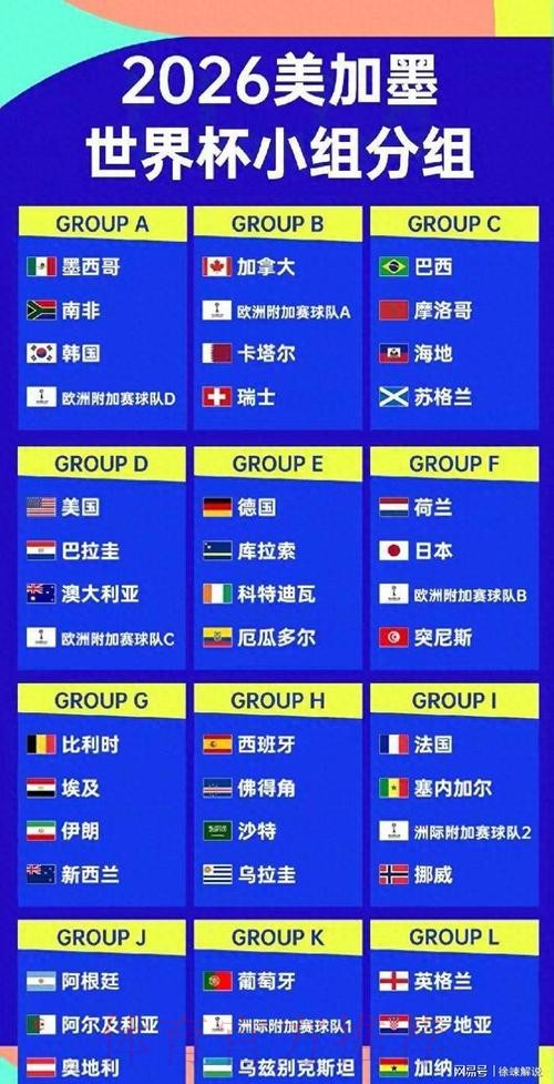 2026美加墨世界杯强队排名入口 2026美加墨世界杯强队排名入口