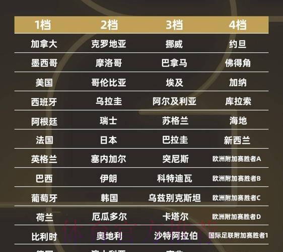 2026世界杯北美球队名单