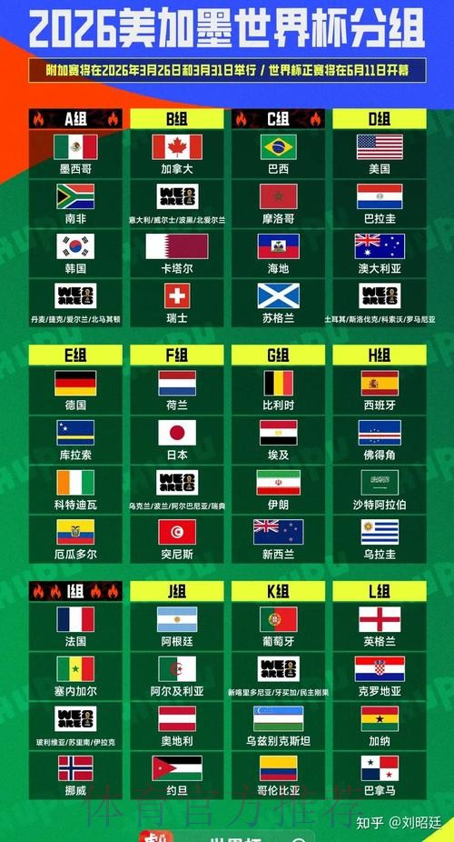 2026美加墨世界杯排名准不准