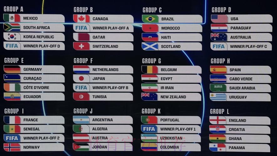 2026美加墨世界杯数据统计免费