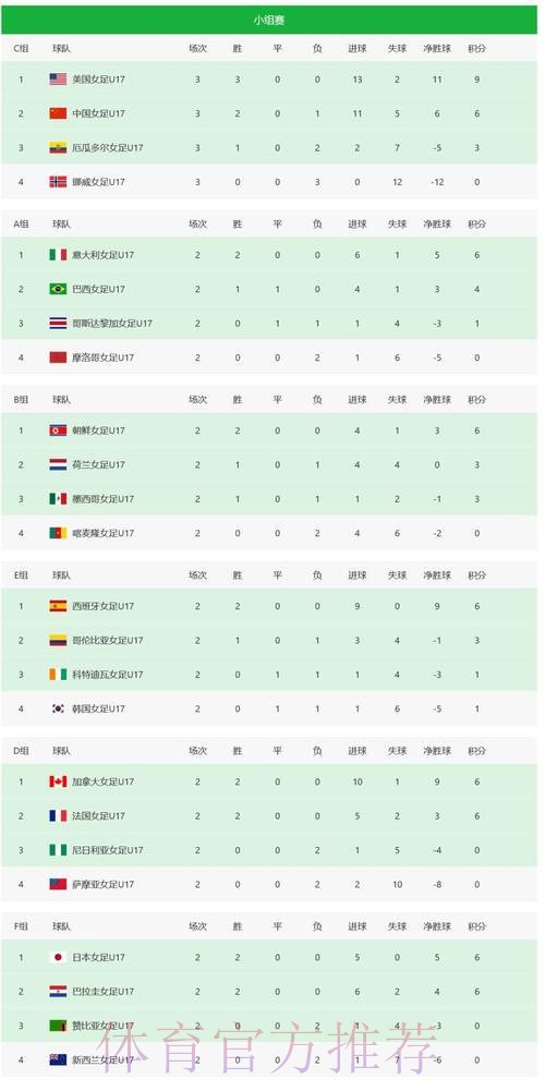 世界杯积分榜哪里看