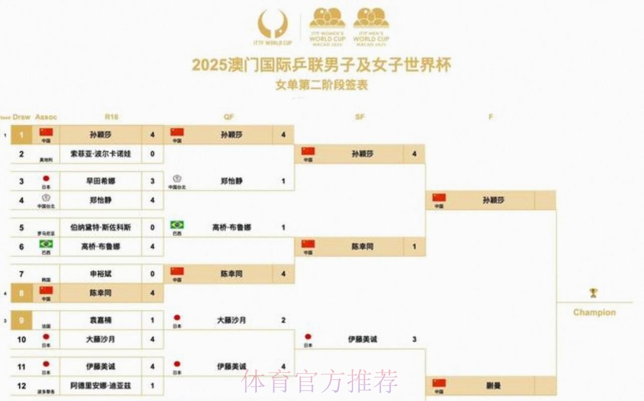 2026美加墨世界杯比赛时间实时