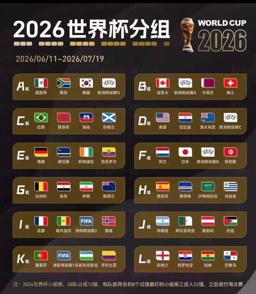 2026美加墨世界杯小组赛赛程更新