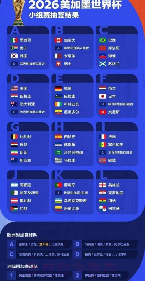 2026世界杯专家预测完整版